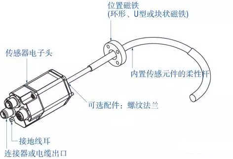 柔性杆形式的磁致伸缩位移传感器组成部件