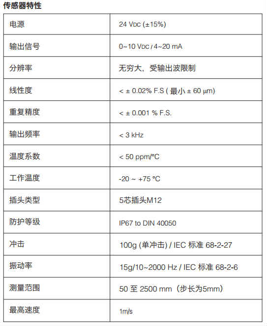 磁致伸缩位移传感器的特性