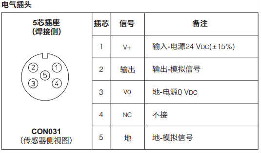 磁致伸缩位移传感器电气插头接线