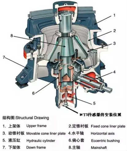 磁致伸缩位移传感器在单缸液压破碎机的应用的结构图