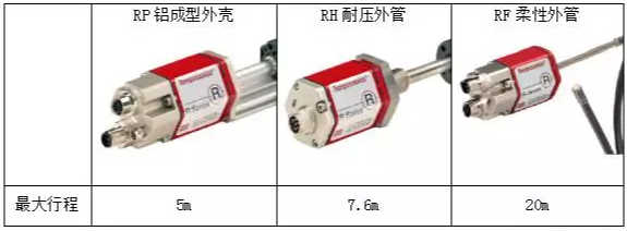 几种类型的磁致伸缩位移传感器