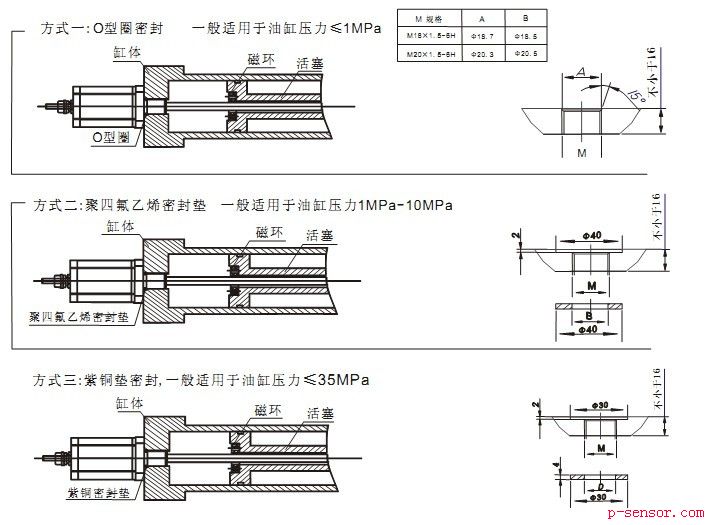 磁致伸缩位移传感器安装示意图