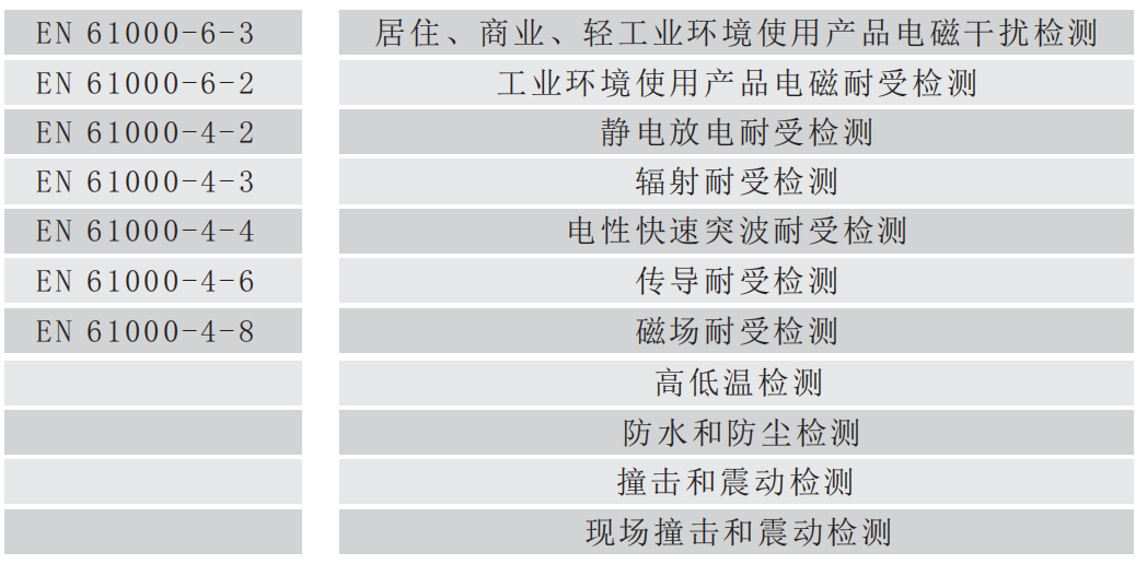 质量检测标准