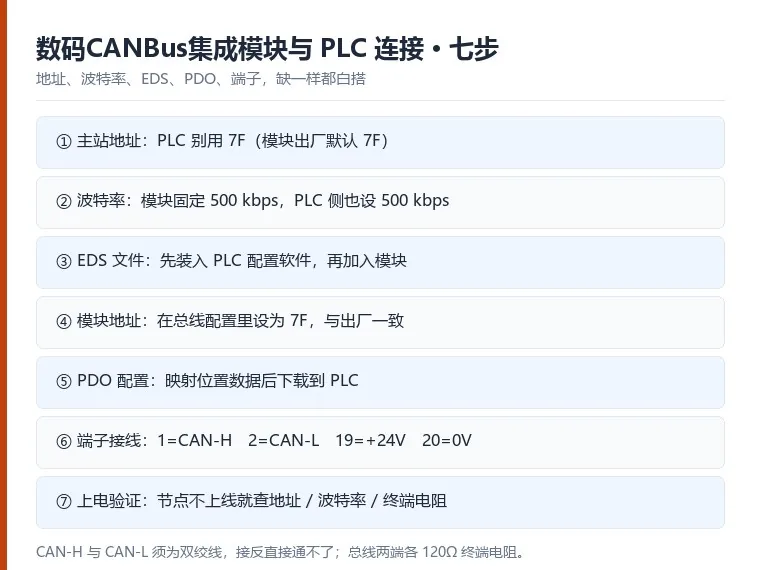 数码CANBus集成模块与PLC怎么连:主站、EDS、PDO与端子接线七步