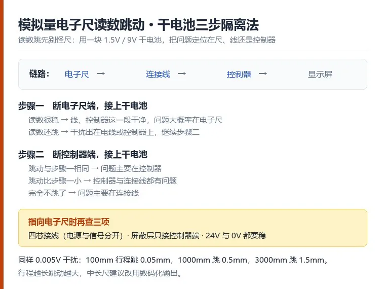 模拟量电子尺读数跳动的干电池三步隔离法