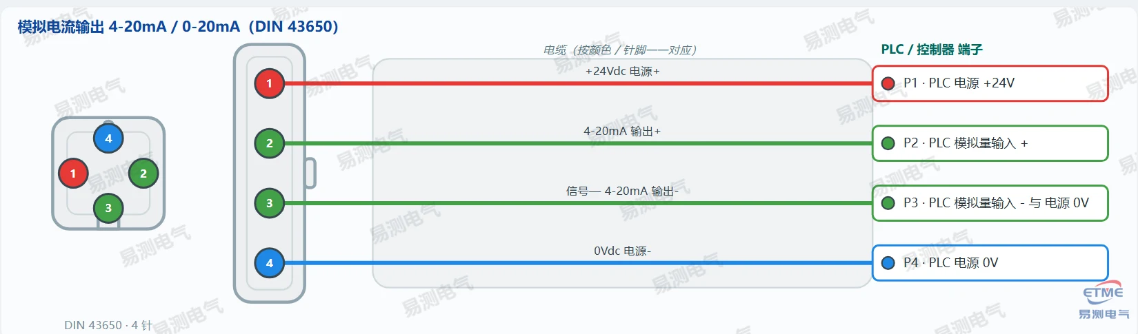 Germanjet 18系列磁致伸缩位移传感器模拟电流4-20mA/0-20mA接线图(DIN 43650 4针)