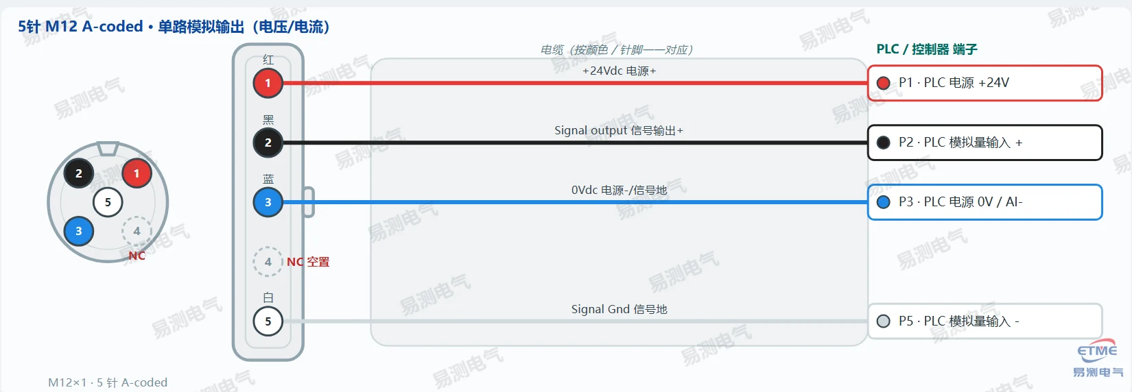 Germanjet 18系列磁致伸缩位移传感器单路模拟输出接线图(5针 M12 A-coded)