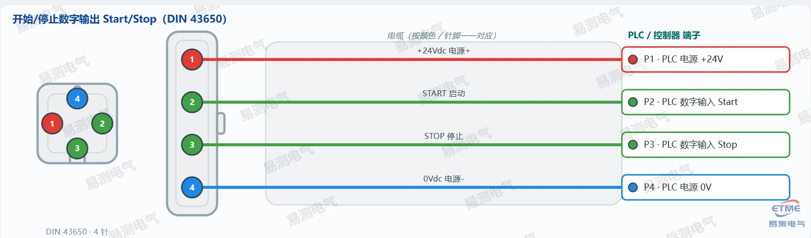 Germanjet 17系列磁致伸缩位移传感器Start/Stop数字输出接线图(液压缸内置)