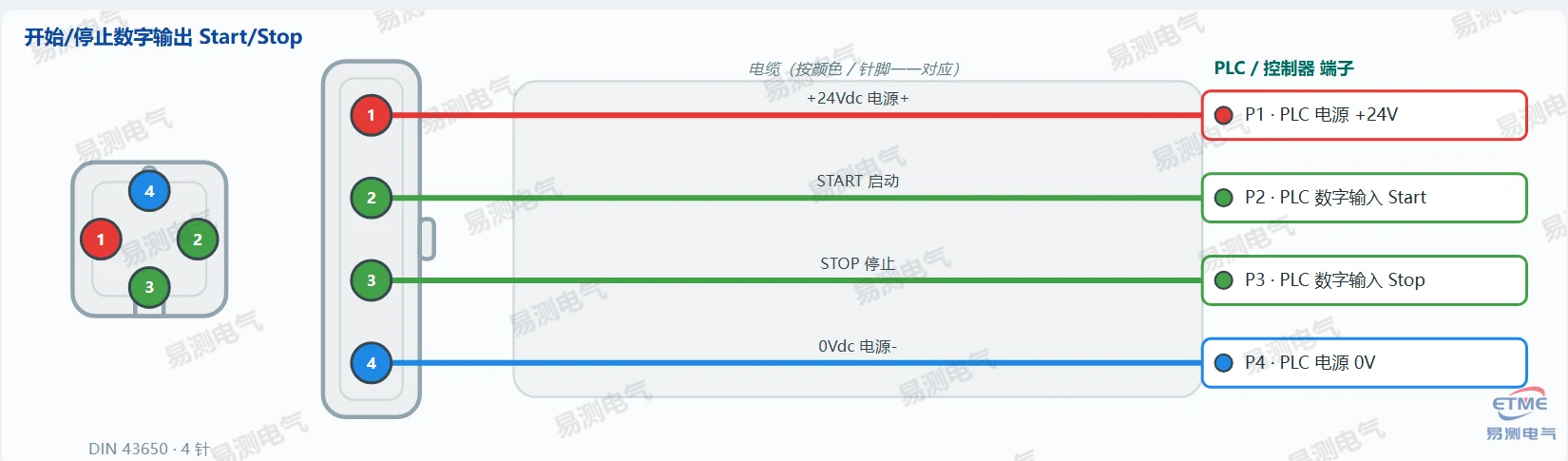 Germanjet 12系列磁致伸缩位移传感器Start/Stop数字输出接线图