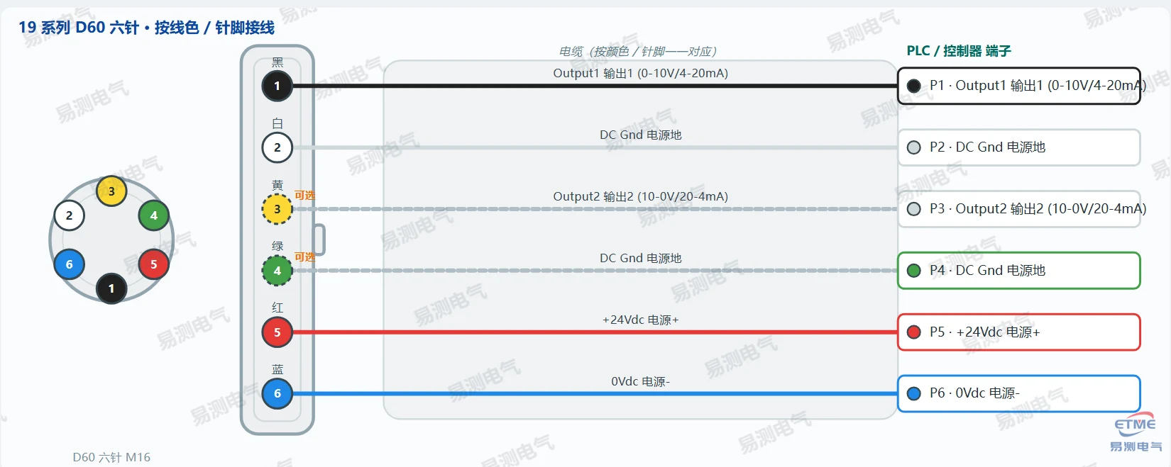 Germanjet 19系列磁致伸缩位移传感器D60六针全接口接线图(智能数字型)