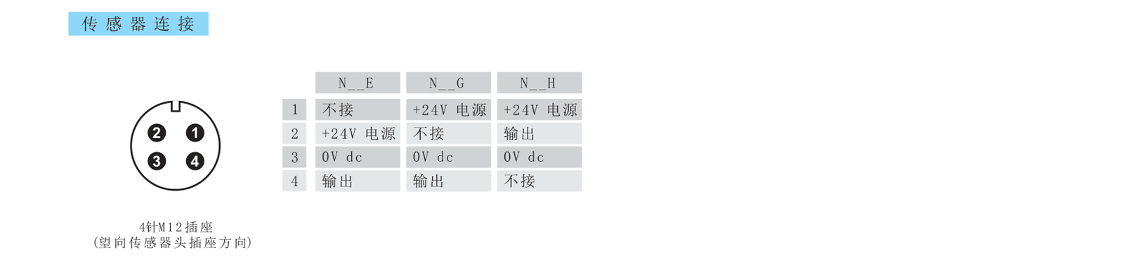 13M CANopen Wiring Diagram (M12 4-pin)