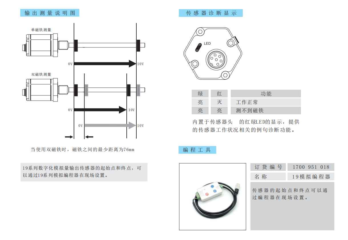 输出测量说明 / LED诊断显示 / 编程工具