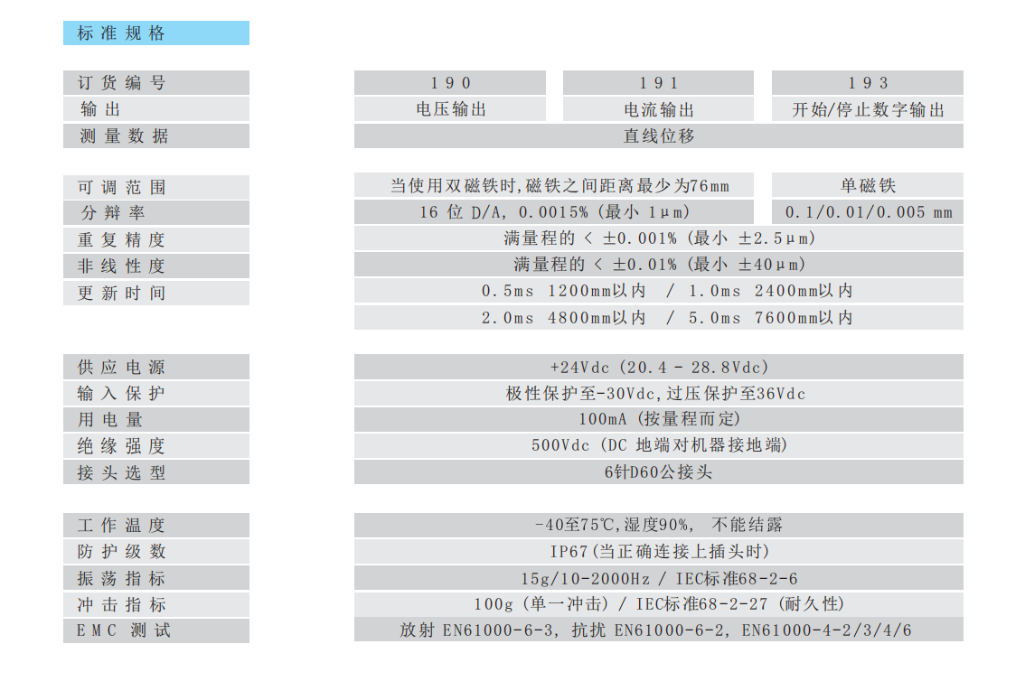 191 模拟量标准规格表（190/191/193）