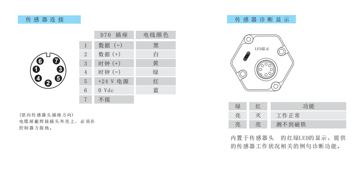 D70 插座接线定义与 LED 诊断显示