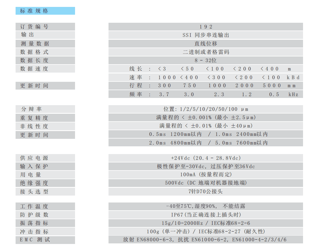 192 SSI standard specification table