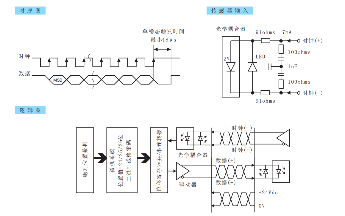 SSI 时序图 / 传感器输入电路 / 逻辑框图