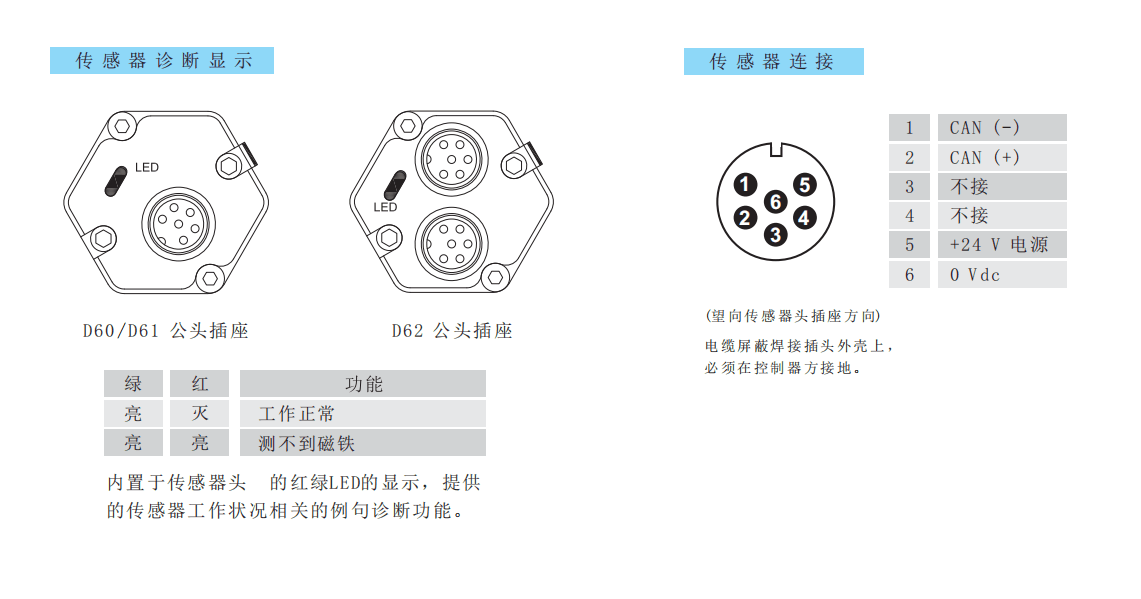 D60/D61/D62 socket diagnostic LED and 6-pin assignment