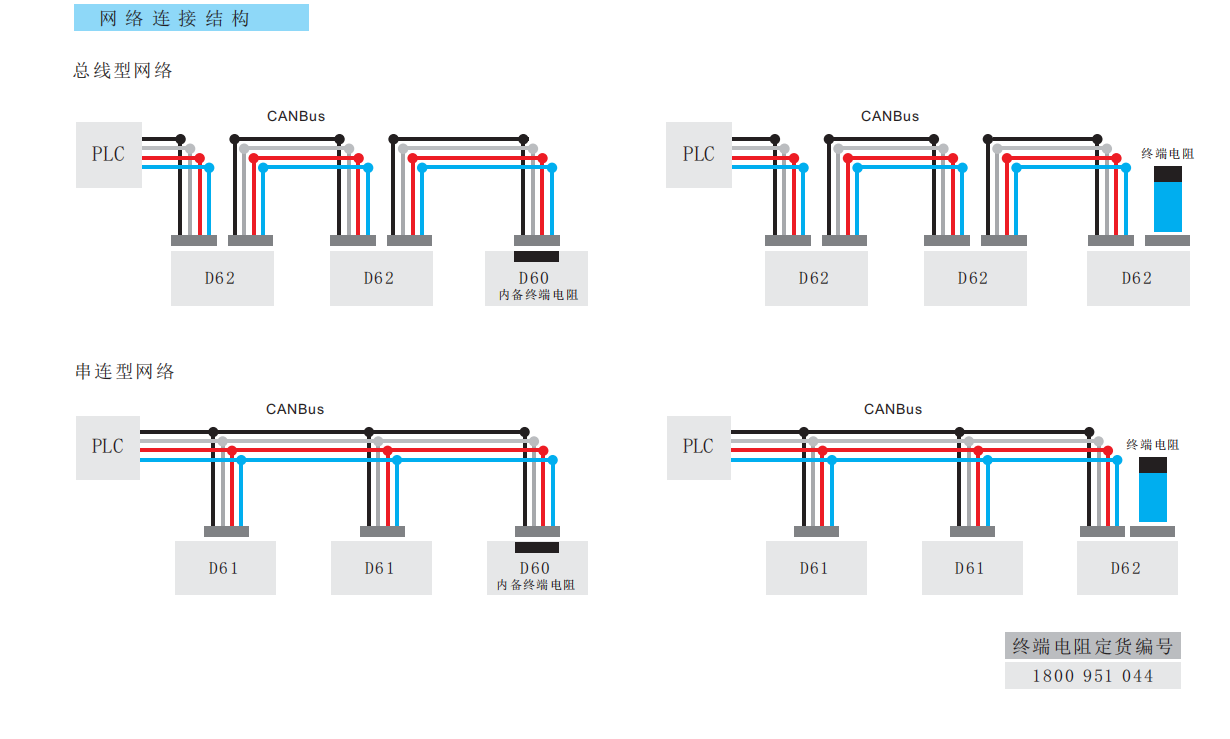 CANbus bus type / daisy-chain network topology