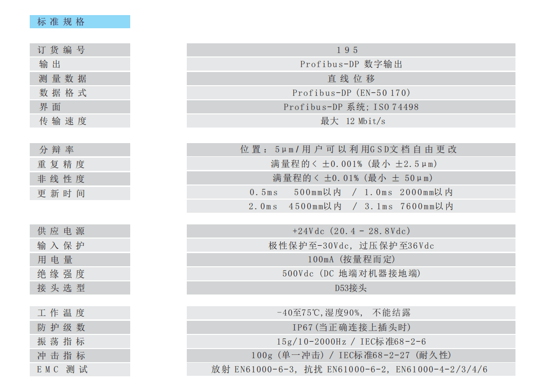 195 Profibus standard specification table