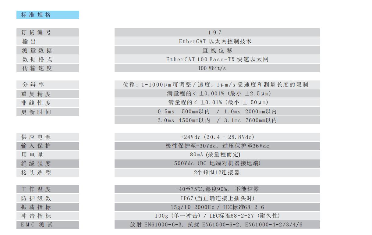 197 EtherCAT standard specification table