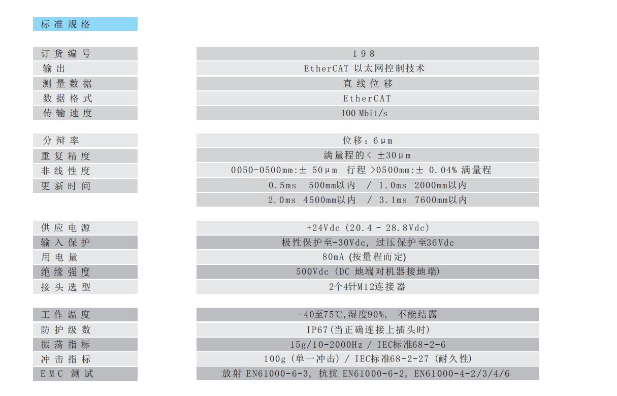 198 EtherCAT standard specification table