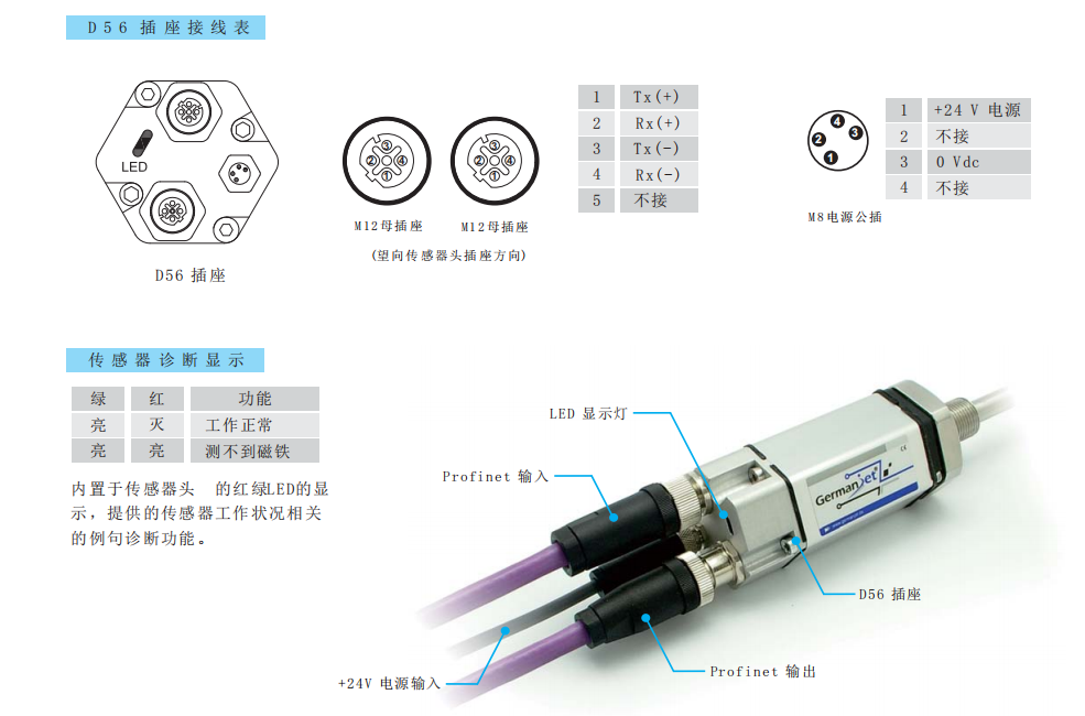 D56 socket wiring table / M8 power male connector / LED diagnostics / actual wiring photo