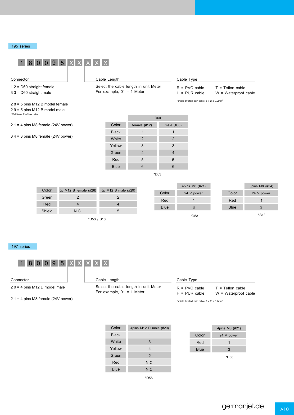 197 EtherCAT 总线接线图