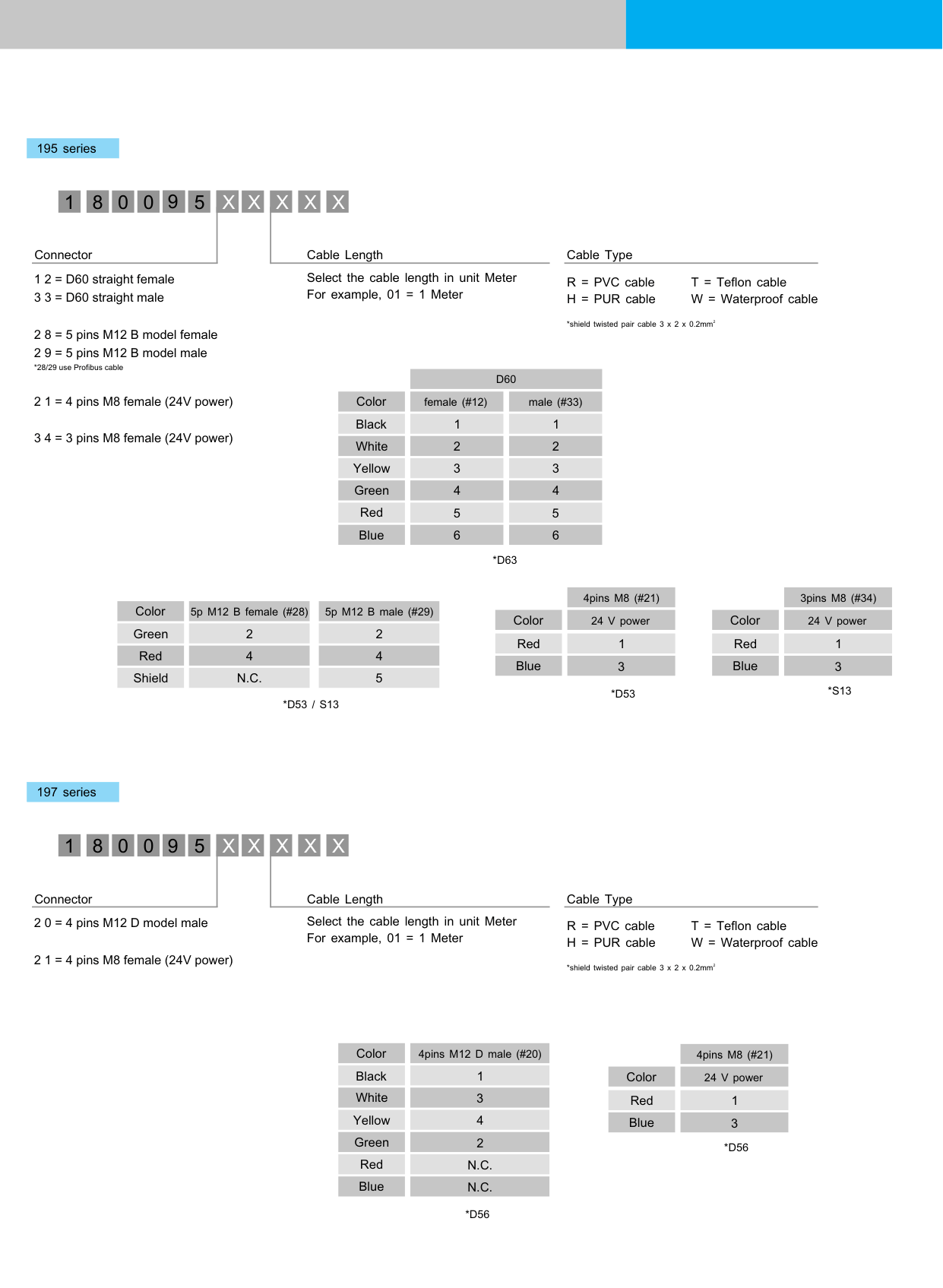 195 Profibus bus wiring diagram