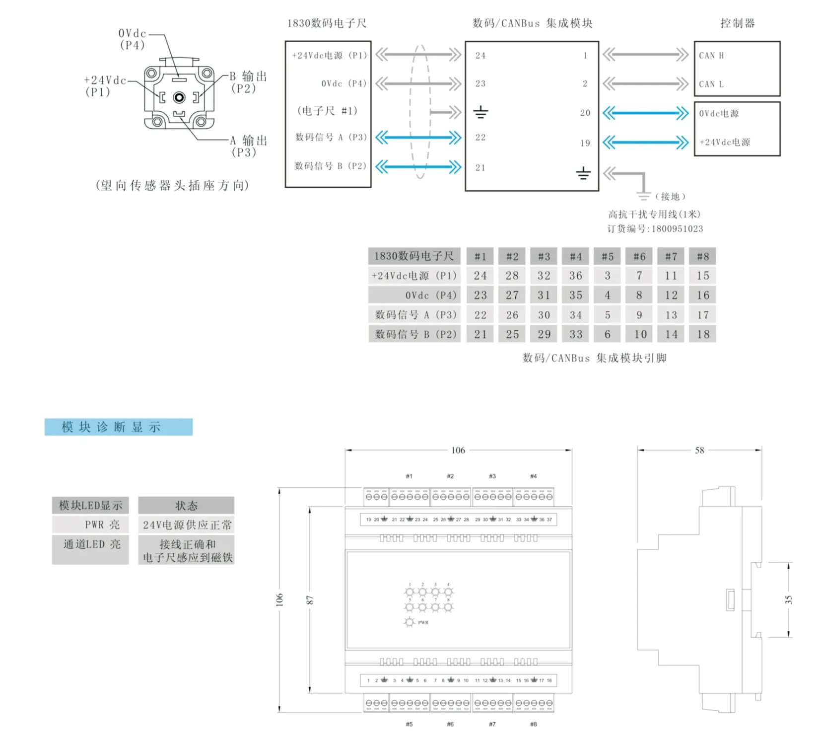 Digital/CANBus integration module - wiring diagram and dimensions