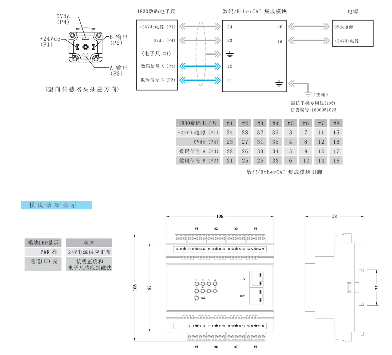 数码/EtherCAT 集成模块 · 接线图与外形尺寸